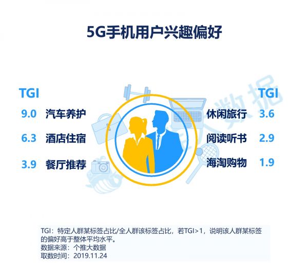 5G手机年度盘点:华为领跑,95后人群增长明显