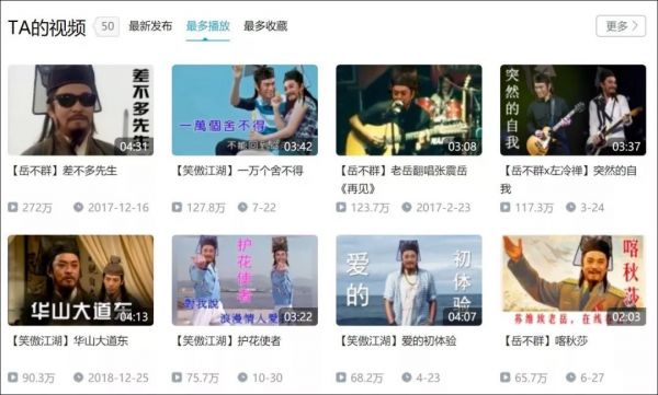 我们研究了B站50位up主,他们粉丝质量高是有原因的