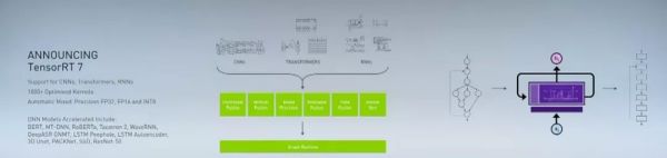 教主黄仁勋亮相GTC China:英伟达已售出15亿块GPU,重磅发布TensorRT 7