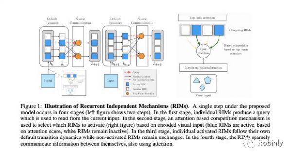 专访图灵奖得主Yoshua Bengio：AI能否有“意”为之？