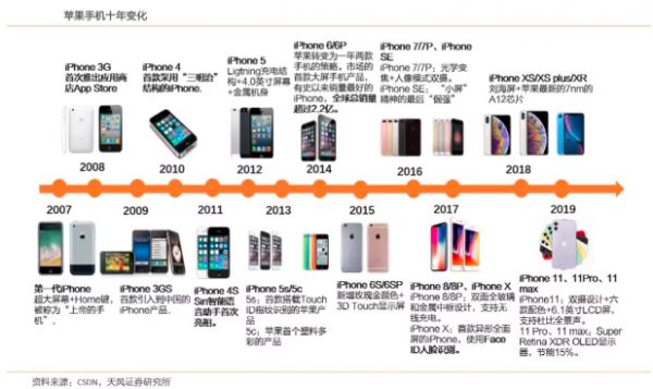 2009-2019:十年磨一剑,电子行业的风采与隐忧