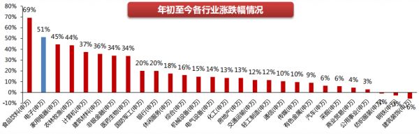 2009-2019:十年磨一剑,电子行业的风采与隐忧