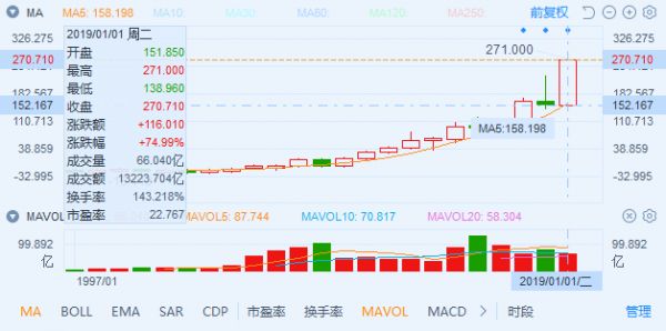 2009-2019:十年磨一剑,电子行业的风采与隐忧