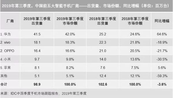 2009-2019:十年磨一剑,电子行业的风采与隐忧
