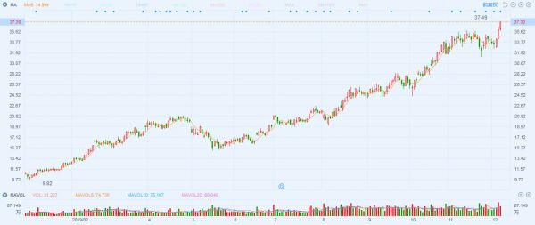 2009-2019:十年磨一剑,电子行业的风采与隐忧