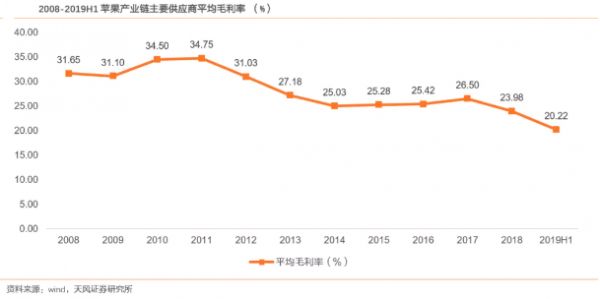 2009-2019:十年磨一剑,电子行业的风采与隐忧