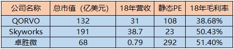 2009-2019:十年磨一剑,电子行业的风采与隐忧