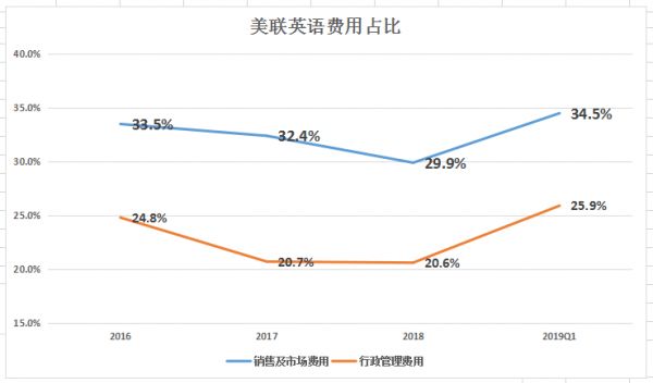 教育培训机构遭遇“暴雷潮”,美联英语转身赴美上市?