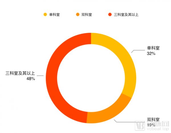 我们调研超过30家医疗AI影像企业,2020年的产业发展方向在这里