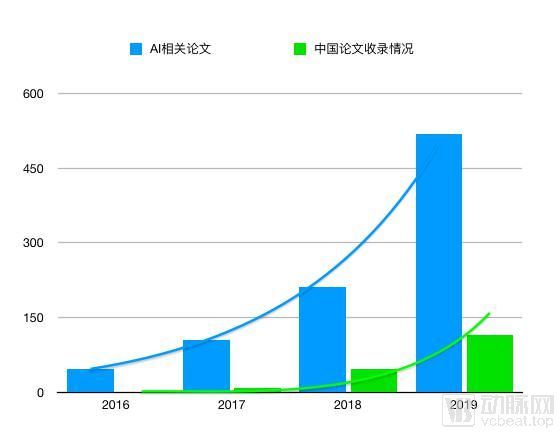 我们调研超过30家医疗AI影像企业,2020年的产业发展方向在这里