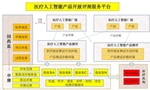 我们调研超过30家医疗AI影像企业,2020年的产业发展方向在这里