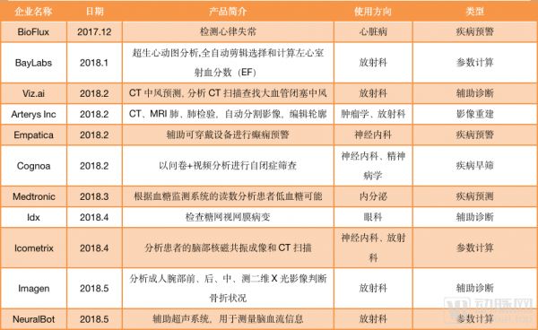 我们调研超过30家医疗AI影像企业,2020年的产业发展方向在这里