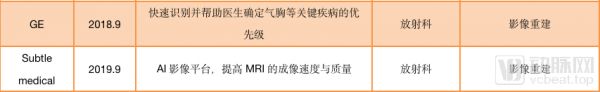 我们调研超过30家医疗AI影像企业,2020年的产业发展方向在这里