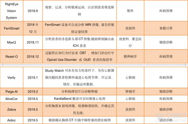 我们调研超过30家医疗AI影像企业,2020年的产业发展方向在这里