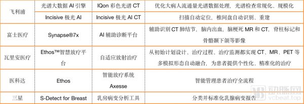 我们调研超过30家医疗AI影像企业,2020年的产业发展方向在这里
