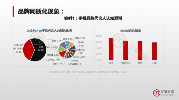 营销观察 | “华米 OV”绑定肖战王一博，“流量小生”变“流水小生”