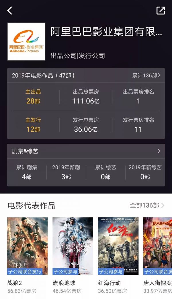 阿里影业半年报:互联网宣发收入占比80%,亏损收窄21% ,IP开发成业绩新增点