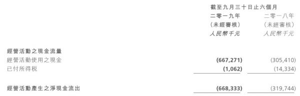 阿里影业半年报:互联网宣发收入占比80%,亏损收窄21% ,IP开发成业绩新增点