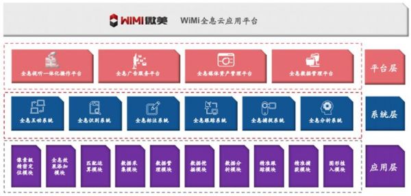 跟老师“隔空”讨论作业,全息技术颠覆教育离我们还有多远?