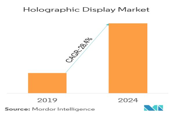 跟老师“隔空”讨论作业,全息技术颠覆教育离我们还有多远?