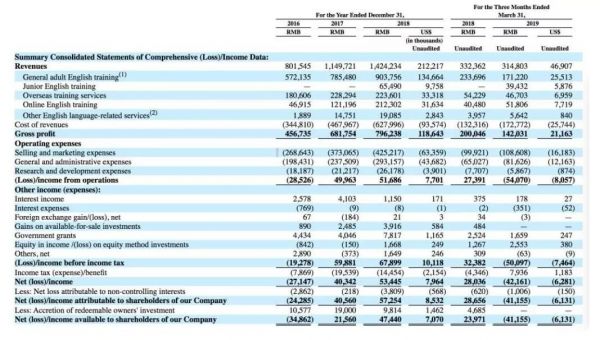 这一年,12000家教培机构消失了