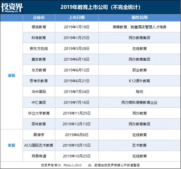 这一年,12000家教培机构消失了
