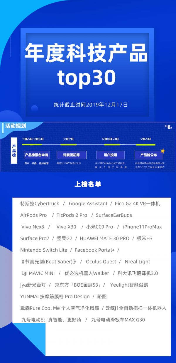 潮科技2020 | 「36氪读者最喜爱的年度科技产品」Top30 揭晓