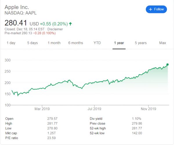廉价iPhone救不了苹果出货量,最赚钱的手机公司在焦虑什么?