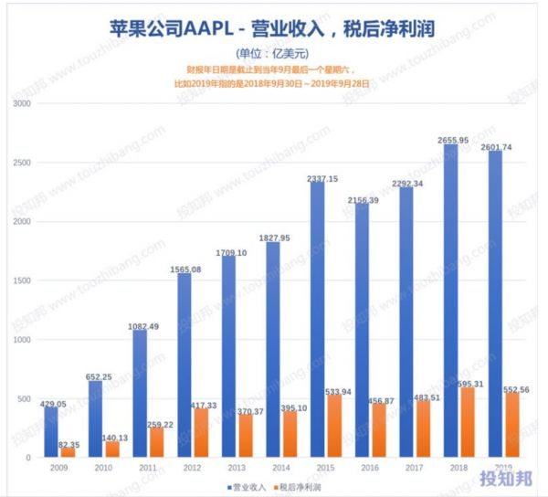 廉价iPhone救不了苹果出货量,最赚钱的手机公司在焦虑什么?