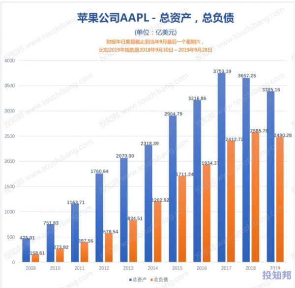 廉价iPhone救不了苹果出货量,最赚钱的手机公司在焦虑什么?