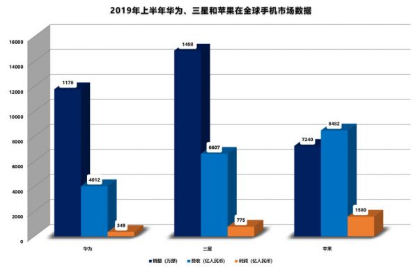 廉价iPhone救不了苹果出货量,最赚钱的手机公司在焦虑什么?