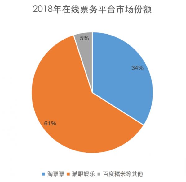 取消票补、押中爆款，阿里影业走出亏损泥潭了吗