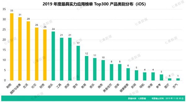 2019 年度最具实力应用榜:字节跳动反超百度,大厂战火愈演愈烈;圈层、联动带动破局增长
