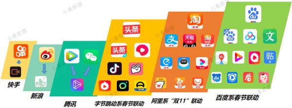 2019 年度最具实力应用榜:字节跳动反超百度,大厂战火愈演愈烈;圈层、联动带动破局增长