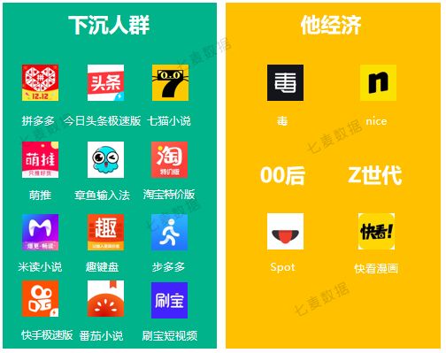 2019 年度最具实力应用榜:字节跳动反超百度,大厂战火愈演愈烈;圈层、联动带动破局增长