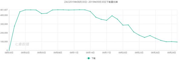 2019 年度最具实力应用榜:字节跳动反超百度,大厂战火愈演愈烈;圈层、联动带动破局增长