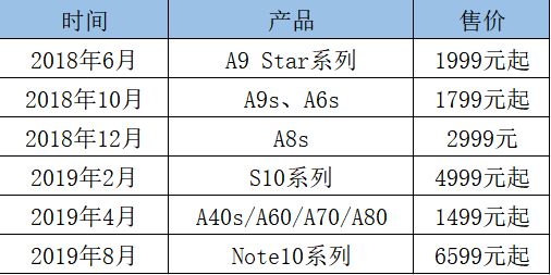 再三摔跟头的三星,还能站的起来吗?