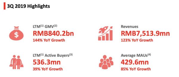 “拼多多”:大棋局里,一只棋子的自我修养