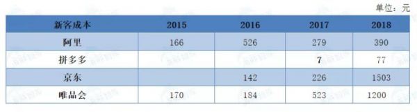 “拼多多”:大棋局里,一只棋子的自我修养