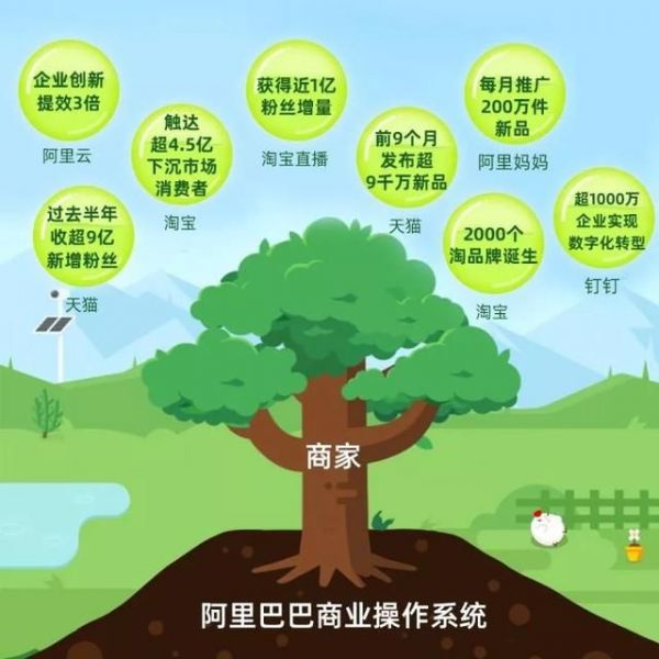 阿里组织架构再调整，聚力“练内功”