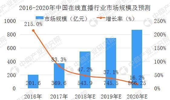 B站正式签约冯提莫,斗鱼虎牙的最大竞争者来了?