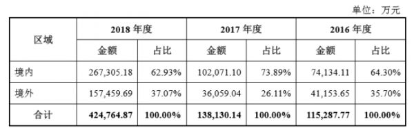 九号机器人:平衡车业务乏力,进军电动车市场