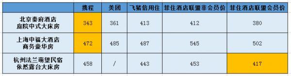 焦点分析丨飞猪也玩单体酒店，但对手并不是OYO