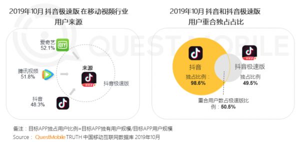 极速版敏捷“抓人”