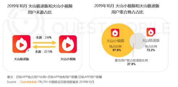 极速版敏捷“抓人”