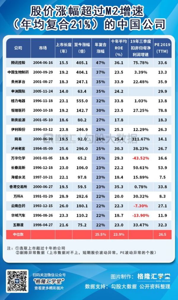 阿里巴巴股价屡创新高，还能买的下去吗？