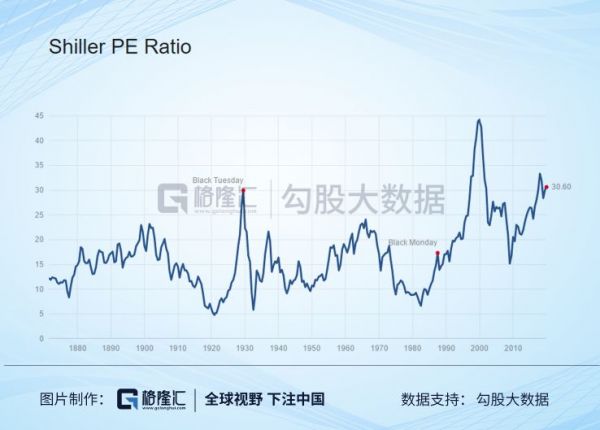 阿里巴巴股价屡创新高,还能买的下去吗?