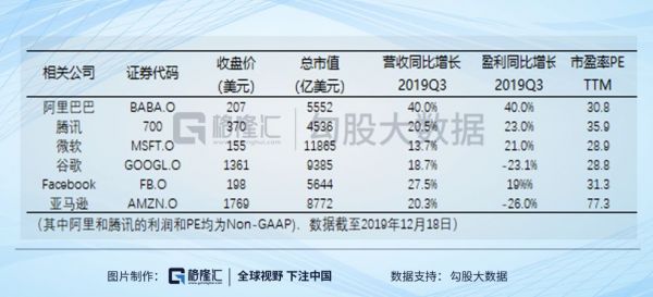 阿里巴巴股价屡创新高,还能买的下去吗?