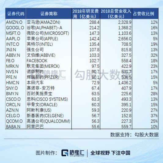 阿里巴巴股价屡创新高,还能买的下去吗?