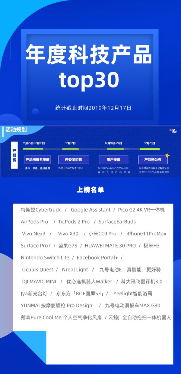潮科技2020 |「36氪读者最喜爱的年度科技产品」Top30 投票开启